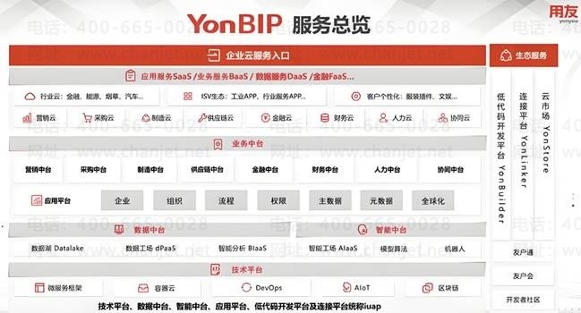 企业如何选择管理软件？用友畅捷通软件选购指南与正版软件报价咨询